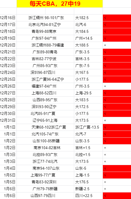 限时免费竞,金州勇士能,否一飞冲天,B体育,B体育官网,B体育官方,B体育下载
