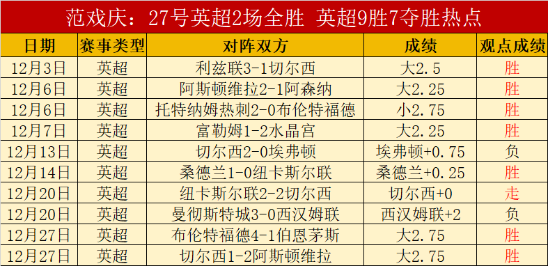 波兰国家队,集训阵容变,瓦卢凯维奇,B体育,B体育官网,B体育官方,B体育下载