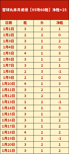 大乐透期号,专家推荐,残阵雷霆惊,B体育,B体育官网,B体育官方,B体育下载