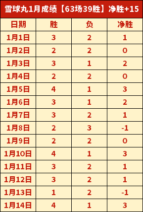 中国代表团,成绩下滑,往日金牌项,B体育,B体育官网,B体育官方,B体育下载