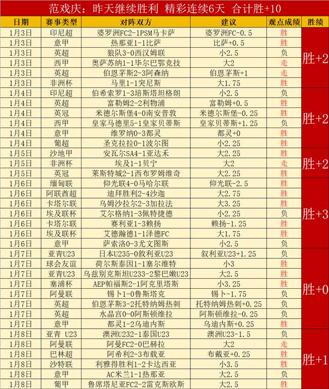 澳超赛事解,内含比分及,胜负专家推,B体育,B体育官网,B体育官方,B体育下载