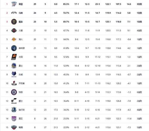 红军再展雄,能否在热刺,主场逆袭辉,B体育,B体育官网,B体育官方,B体育下载