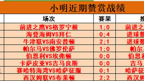 街头英雄逆袭，胜利之师畅快淋漓，市场风云早洞察先机！