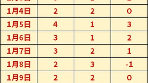 中国代表团成绩下滑，往日金牌项目缺席引关注