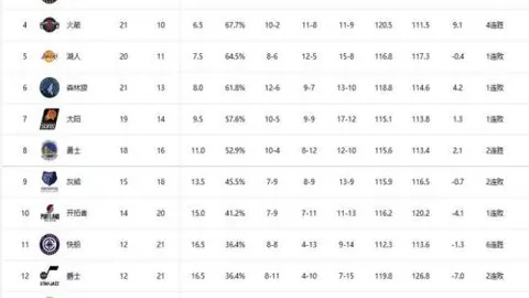 红军再展雄风，能否在热刺主场逆袭辉煌？